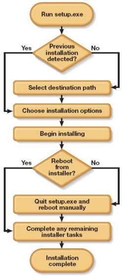 printable software installation instructions template pdf example